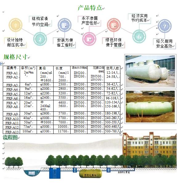 醴陵玻璃钢化粪池